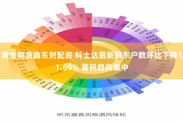 黄金期货鑫东财配资 科士达最新股东户数环比下降11.69% 筹码趋向集中